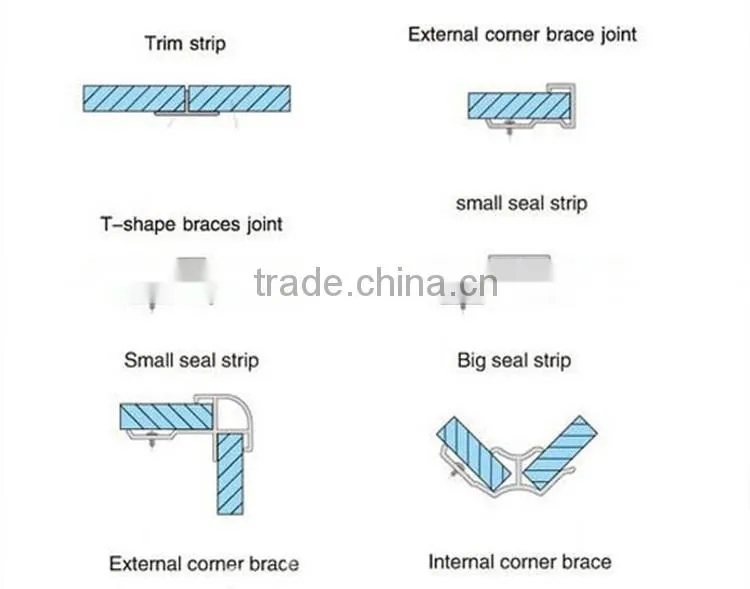 2015 new products Low cost building materials interior decorative plastic marble skirting