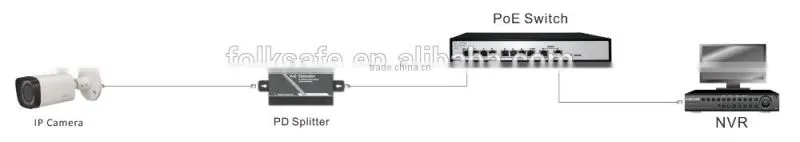 25.5W Output Power PD Splitter,Support Mid-span and End-span