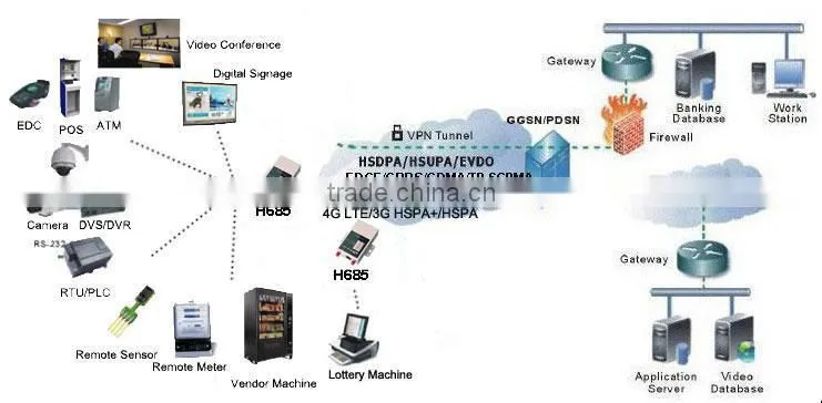 Industrial 3g wifi router with sim card slot hsupa 4g lte wireless router