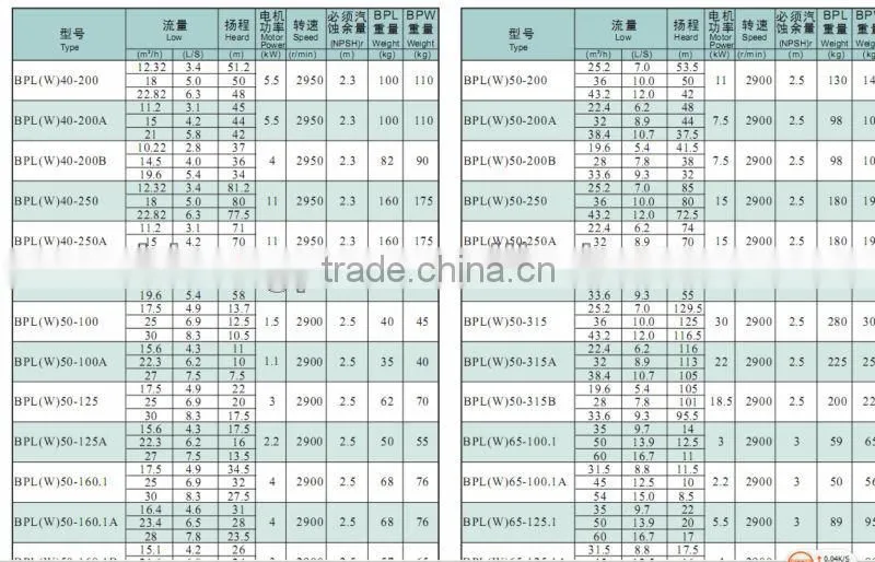 electric cooling water circulating pump