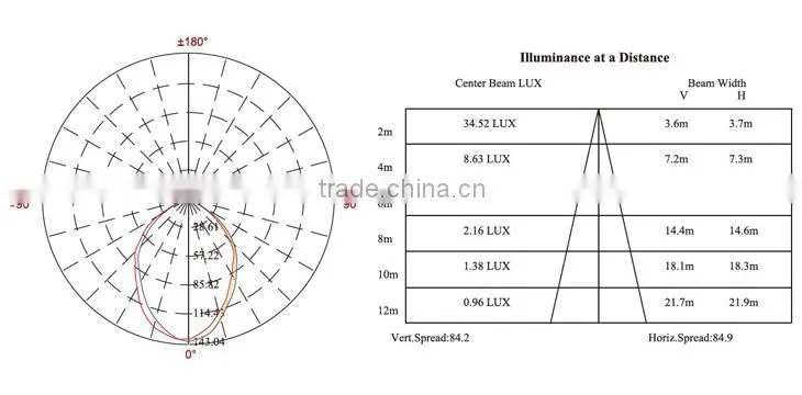 East Europe Hot Sale Aluminum CE EMC high power led lux down light 3W