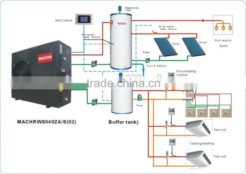heating,cooling,domestic hot water heat pump