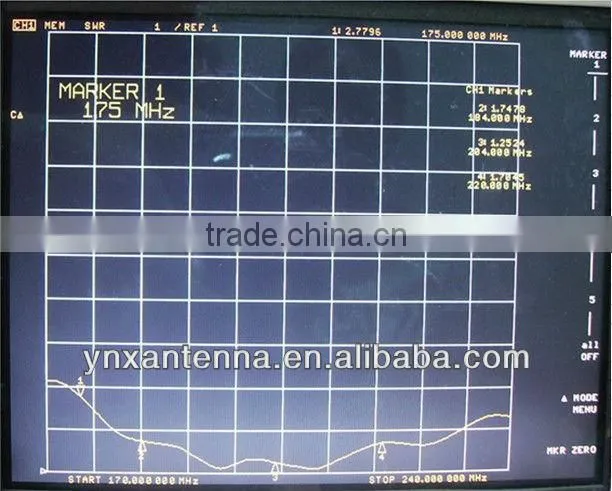 DMB Car TV Antenna VHF 174-240MHZ hot sale for Korea
