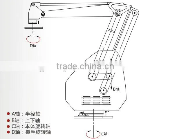 2016 new automatic palletizing robot