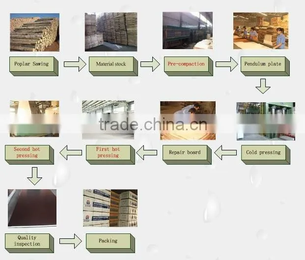 HOT !!Plain Melamine Particle Board In Sale From China Manufacturer