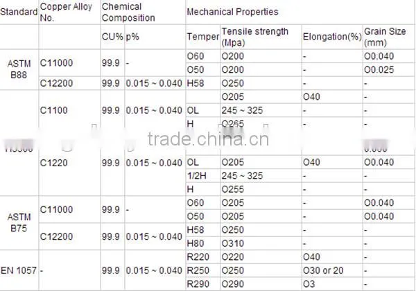 wuxi 99.9% Pure copper pipe for air conditioner price