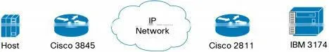 CISCO MODULE HWIC-16A