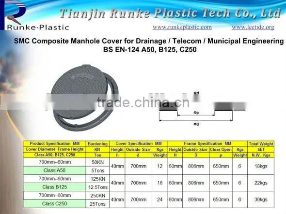 Round SMC Composite Manhole Cover