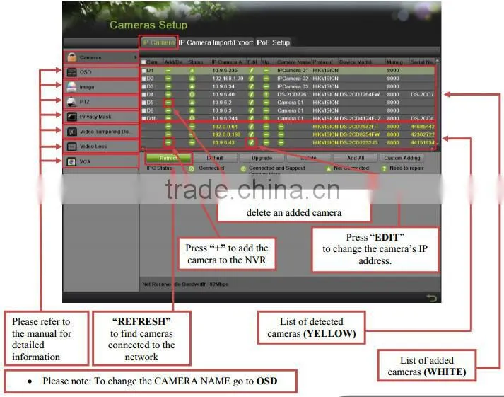 Economic hikvision NVR network video recorder for Hikvision POE IP Cameras