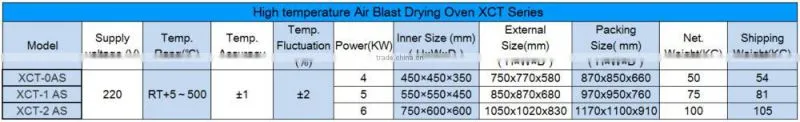 Weekly top hot selling laboratory oven drying oven price used drying oven