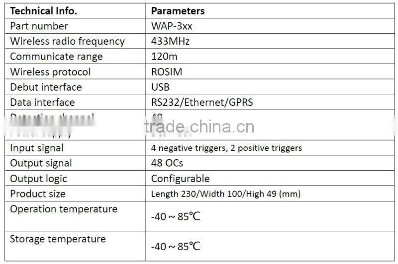 Hot Wireless Traffic Vehicle Detector Same to Sensys Network VSN-240 Replacing Loop Detector
