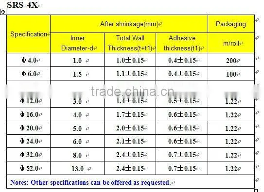 dual wall glue heat shrinkable insulating tube