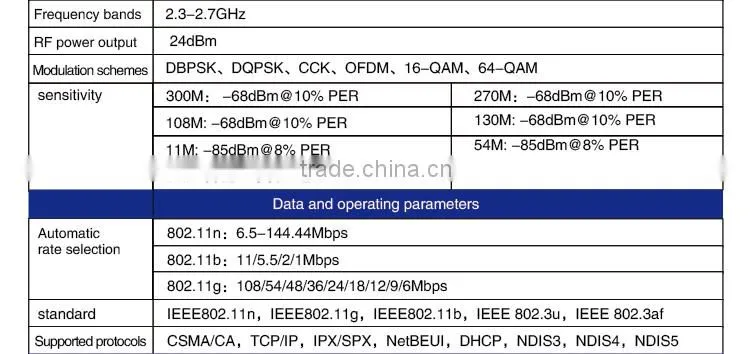 Hign Power 2.4G 300M wireless bridge 192.168.1.1 wireless router wireless receiving high-power AP CPE WiFi Ethernet Bridge