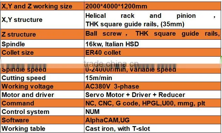 High precision, good quality 5 Axis Wood Mold Carving Machine , 5 Axis cnc router machine