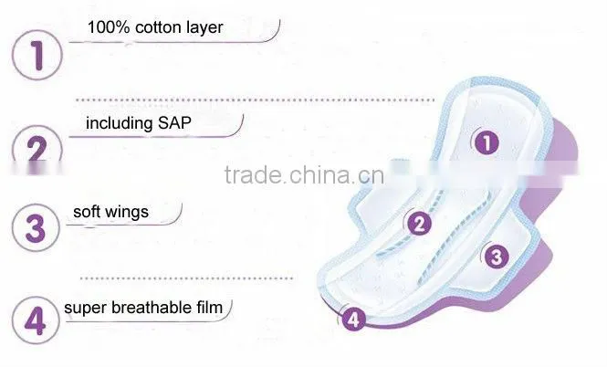 2015 sanitary napkins machine manufacturer in china