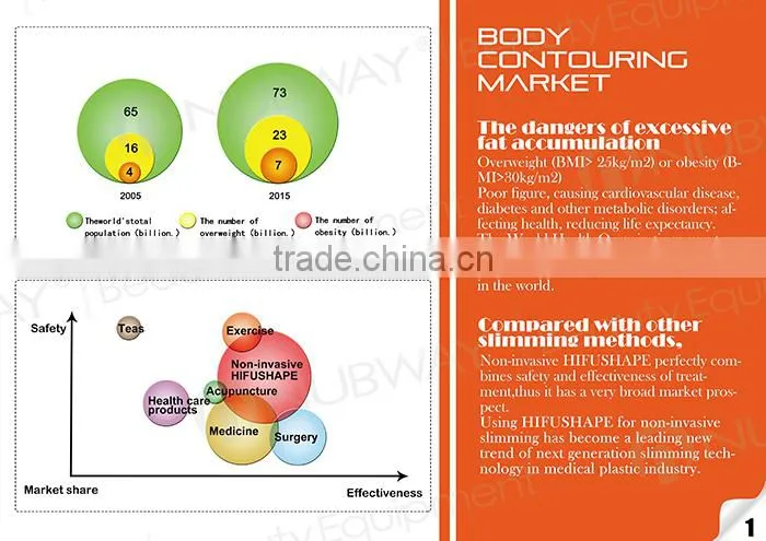 HIFUSHAPE nubway hifu for body slimming fat loss hifu equipment