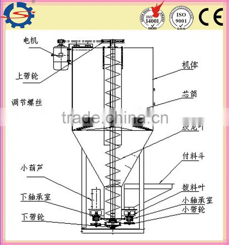 animal feed crusher and mixer for animal feed
