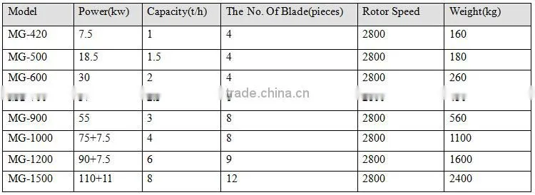 Wood Crusher/Sawdust Making Machine/Wood Powder Mag Machine