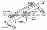 promotion double girder trolley mobile travelling bridge crane from crane hometown