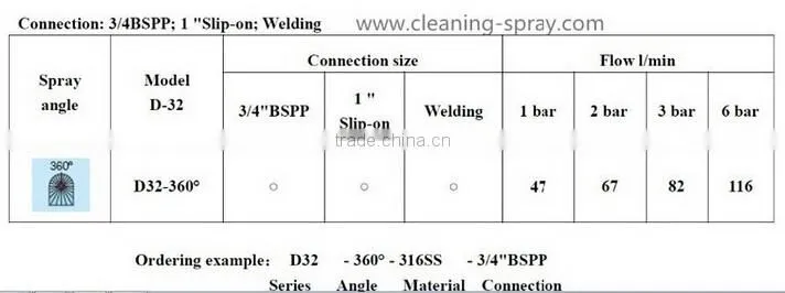 tank clean whirling nozzle