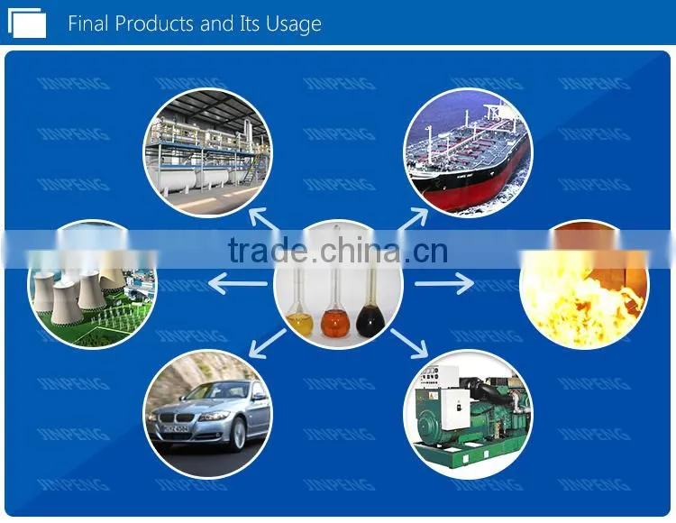 NEW Design Waste Oil Recycling Plant with CE ISO