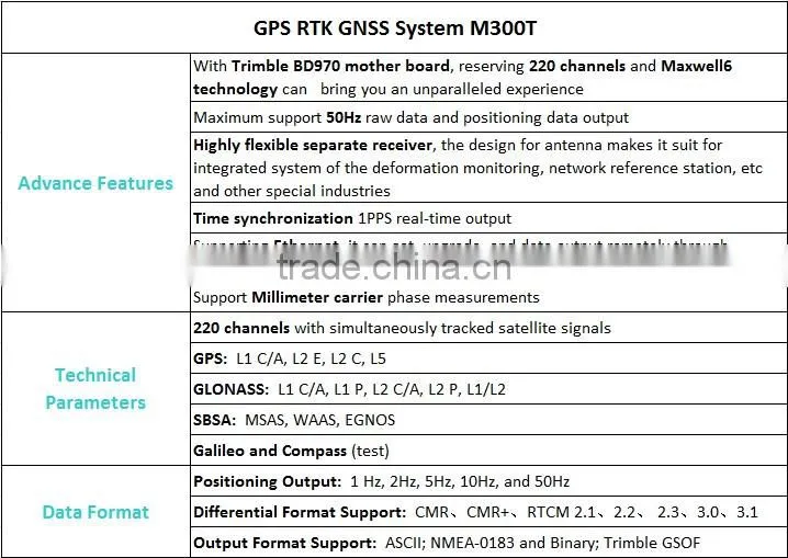 GNSS Sensors (Machine Control) M300t for pile driving