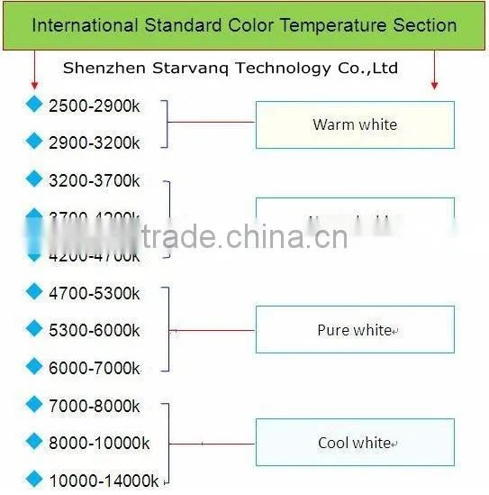 High power energy saving 50w led source 50w