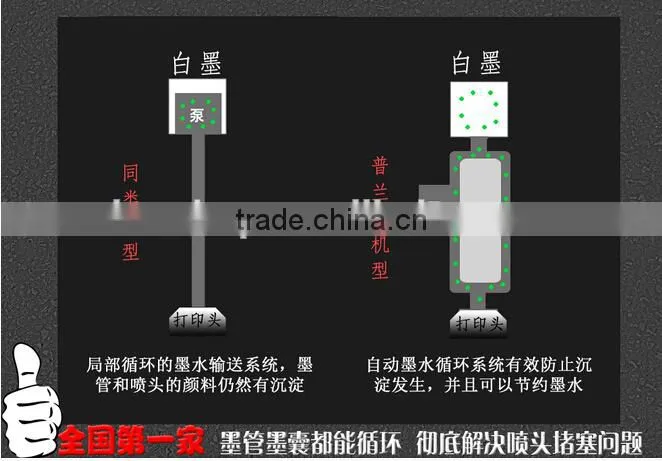 top selling t-shirt printer for sale/t-shirt machine
