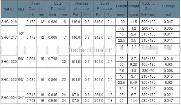 SOFT FLEXIBLE PVC GARDEN HOSE