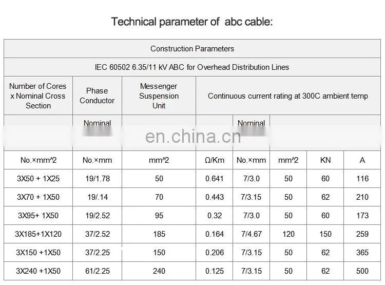 Best price 10KV aluminum or aluminum alloy conductor XLPE Insulation Overhead Application MV ABC Aerial Bundle Cable