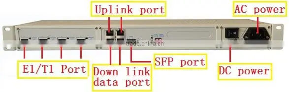 4 E1 TDM over IP,4 E1 to Ethernet converter