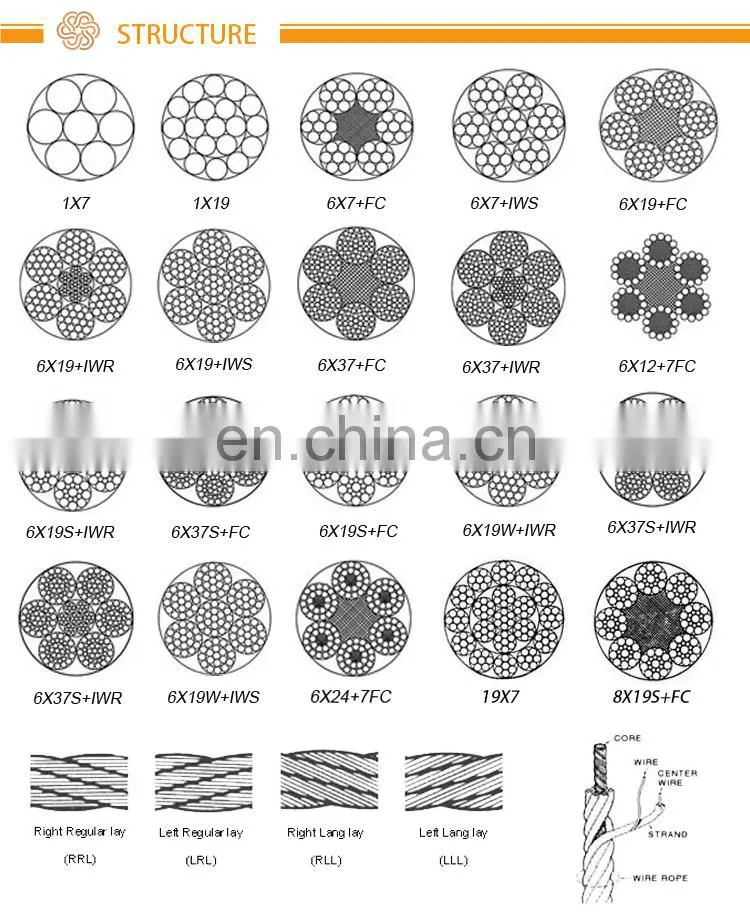 High Tensile Galvanixe Wire Rope 8X19 Manufacturer Elevator Wire Rope