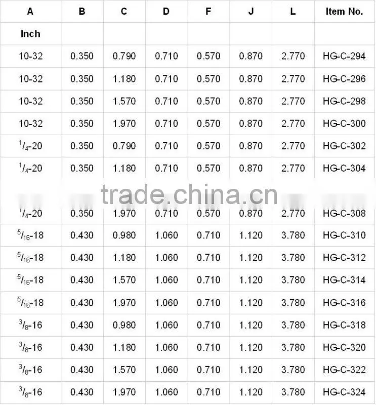Clamp handle with thread clamp handle lever
