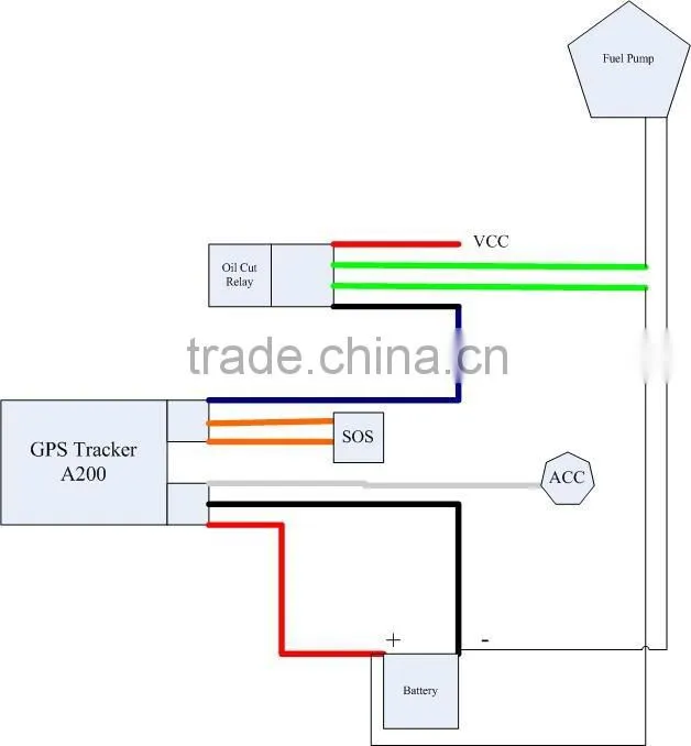 A200 For Car Vehicle Use GPS Tracker Anti Jammer