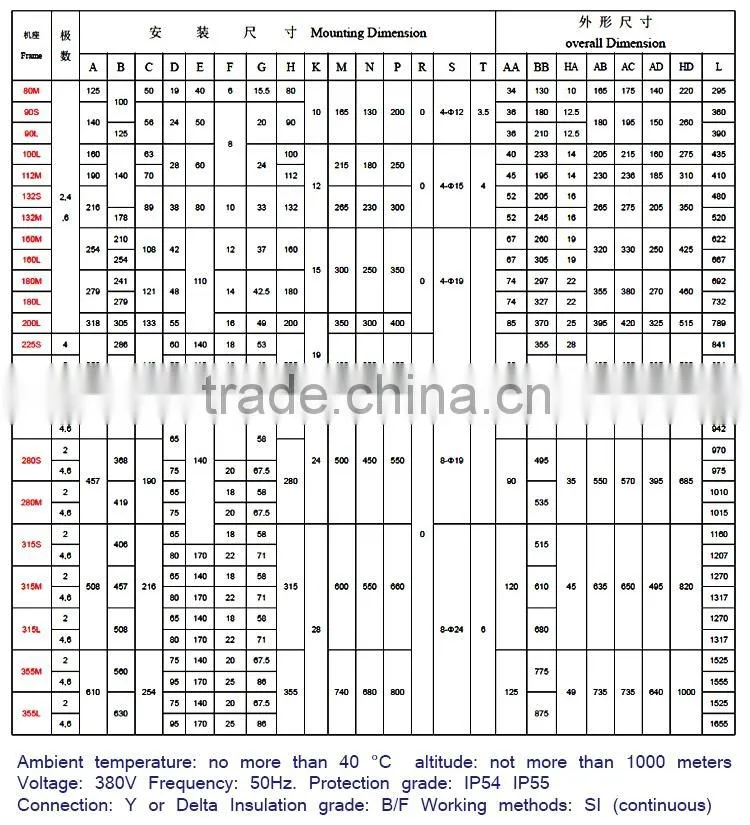 1.1kw 4 pole YE3/IE3 series three phase high efficiency motor
