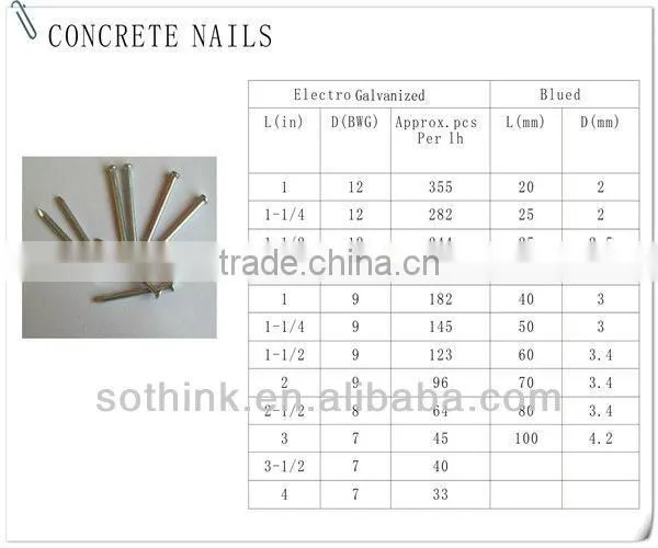 Carbon Steel Zinc Plated Concrete Nail