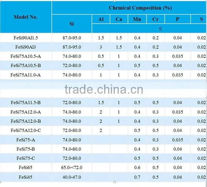 High Purity deoxidiser water Atomized FeSi 95 Mineral Powder china