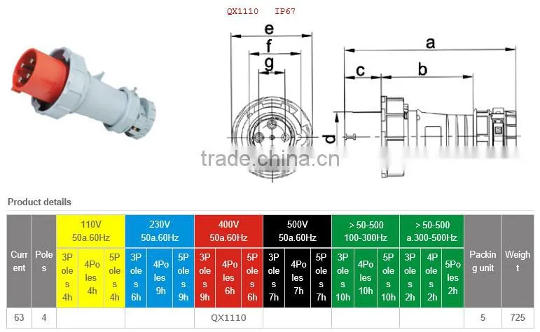 IP67 63A 400V 4P high end type industrial plug