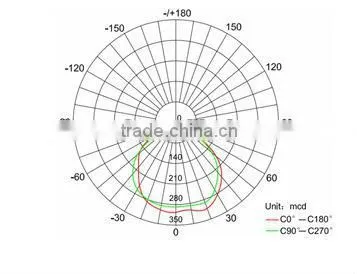 Powerful 2g11/4-pin 12w pl led tube lamp CE ROHS
