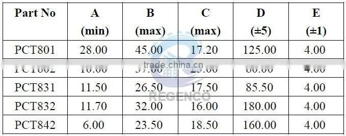 High Precision Current Transformer O Model