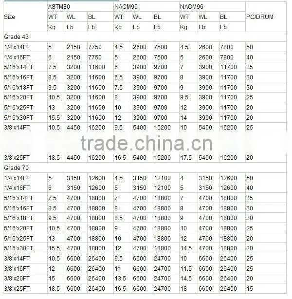 USA standard Hook chain high quanlity