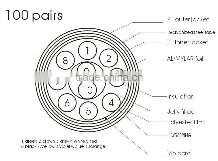 telecom pcm cable