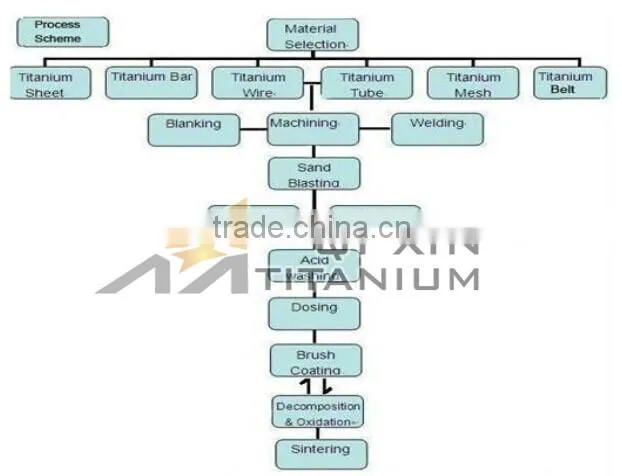 Titanium Electrode for Sodium Hypochlorite Generator