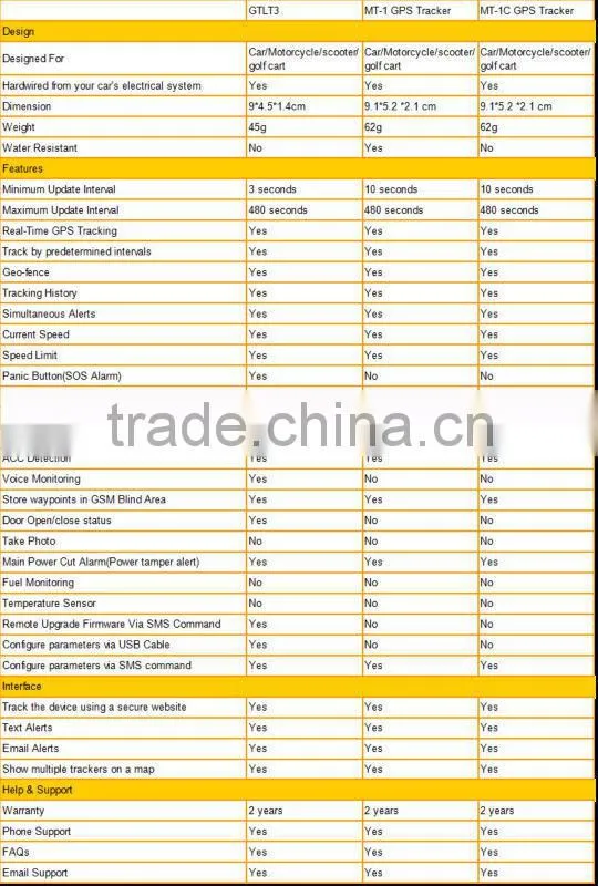 mini gps tracker 6v mt09
