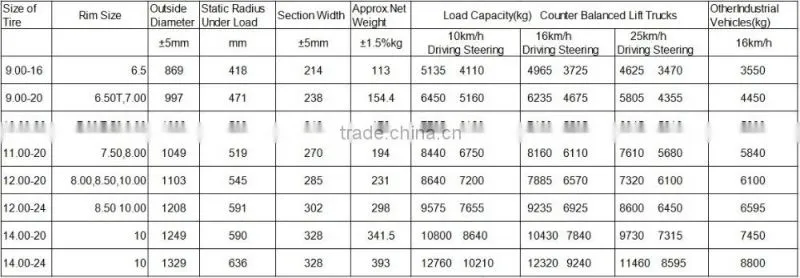 12.00-20 solid otr tire, solid tyre, otr solid tire with high quality