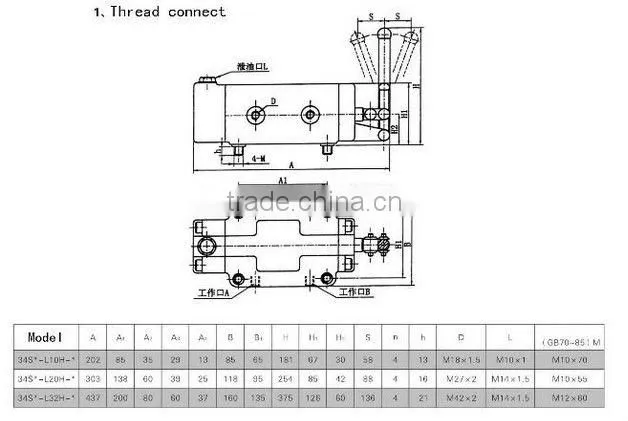 Hydraulic valve/ Control Valve/Manual valve