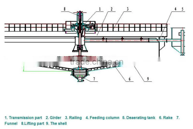 High quality Concentrator Machine for Ore Beneficiation