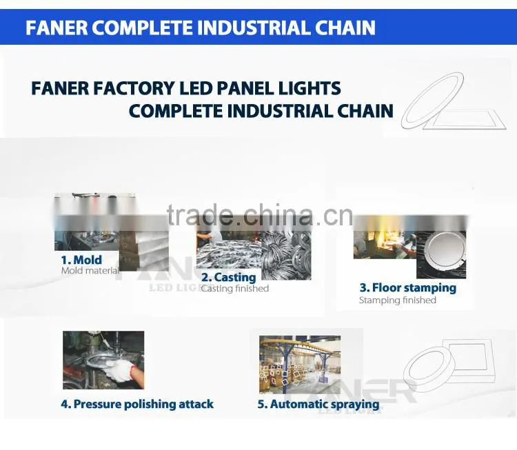 Hot sale products BIS PF0.9 recessed square double color led panel light