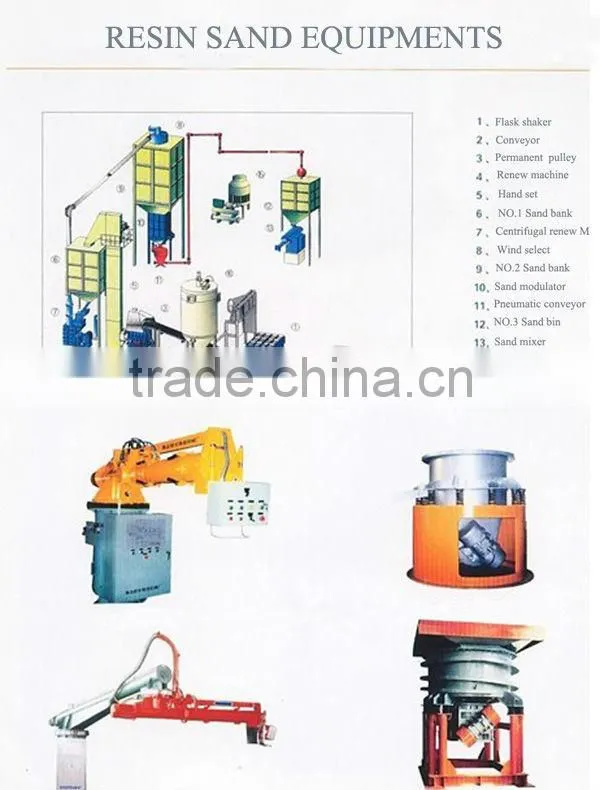 001A high quality movable double arm resin sand mixer
