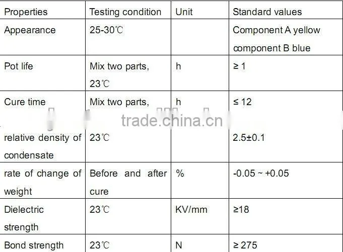 rotor dynamic balance epoxy cement paint R-852